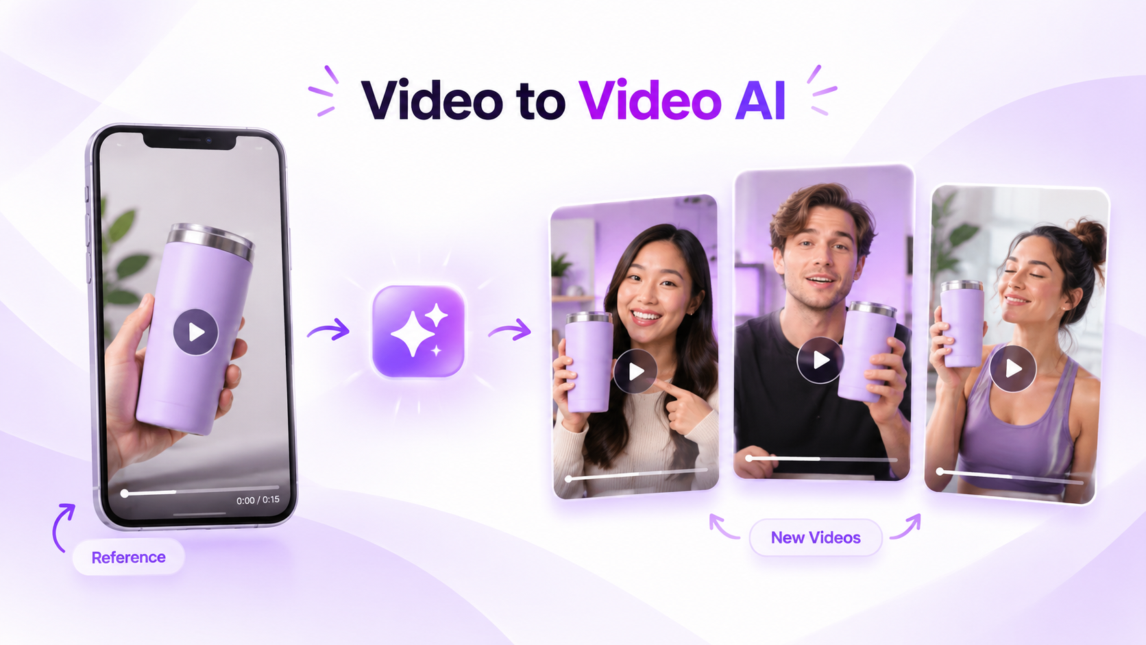 What is video to video AI