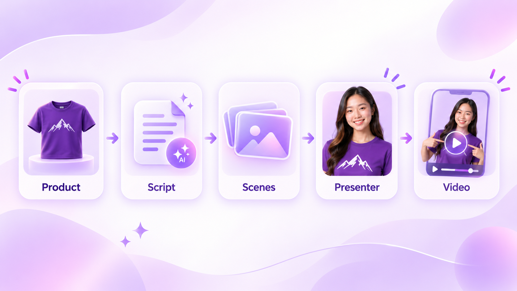 AI UGC video generation workflow