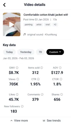 A Canvas Art Campaign That Delivered Outstanding Results performance statistics